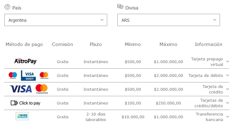 La lista de pagos en Venezuela